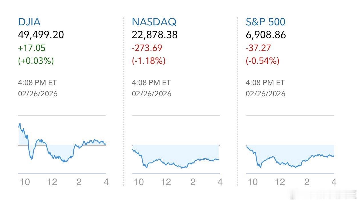 Nvidia财报超预期，但股价📉5.4%市场认为：不够好，还恐慌半导体指数📉