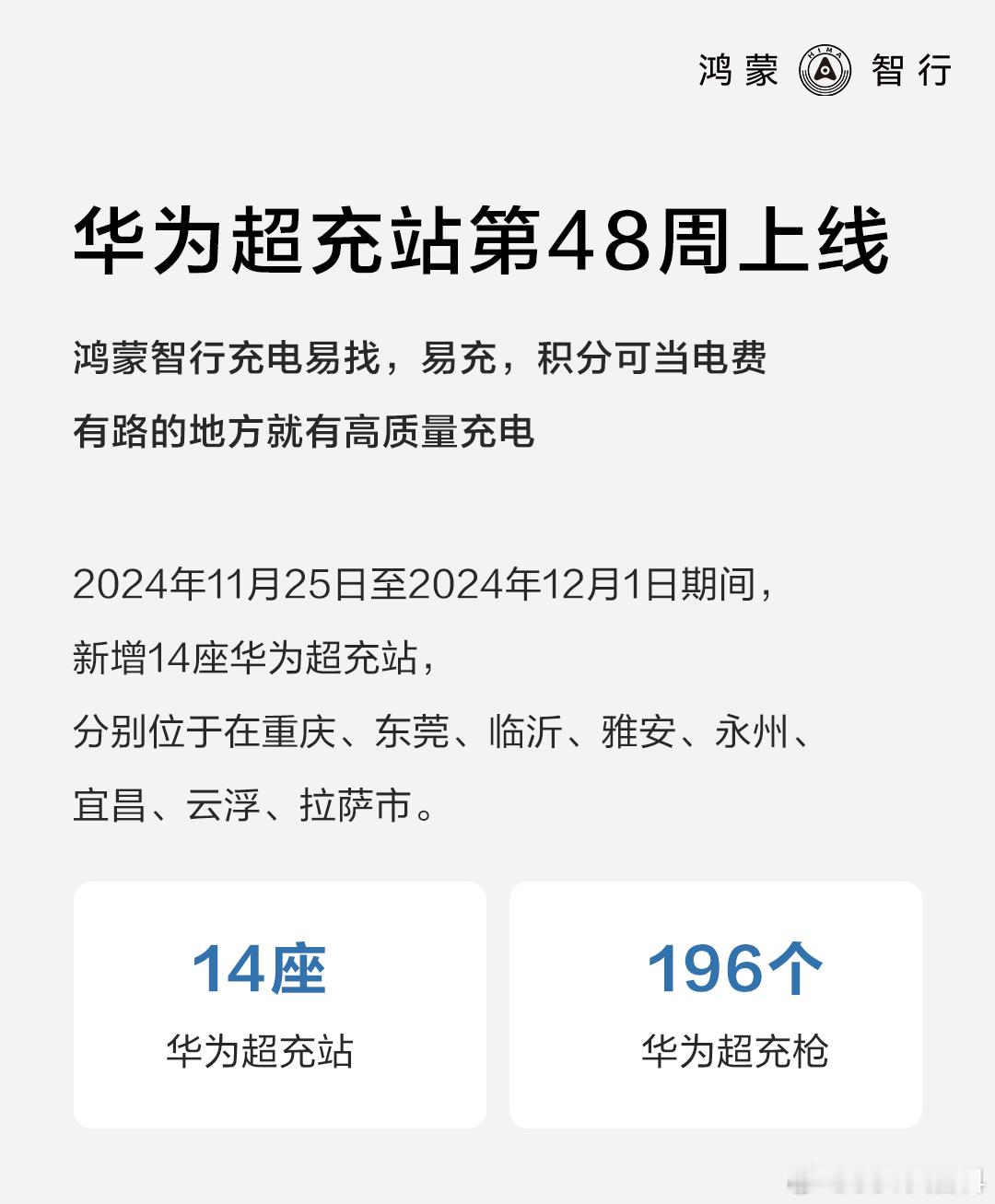 鸿蒙智行官方发布的数据显示，截至2024年12月1日，华为超充网络在全国已有46