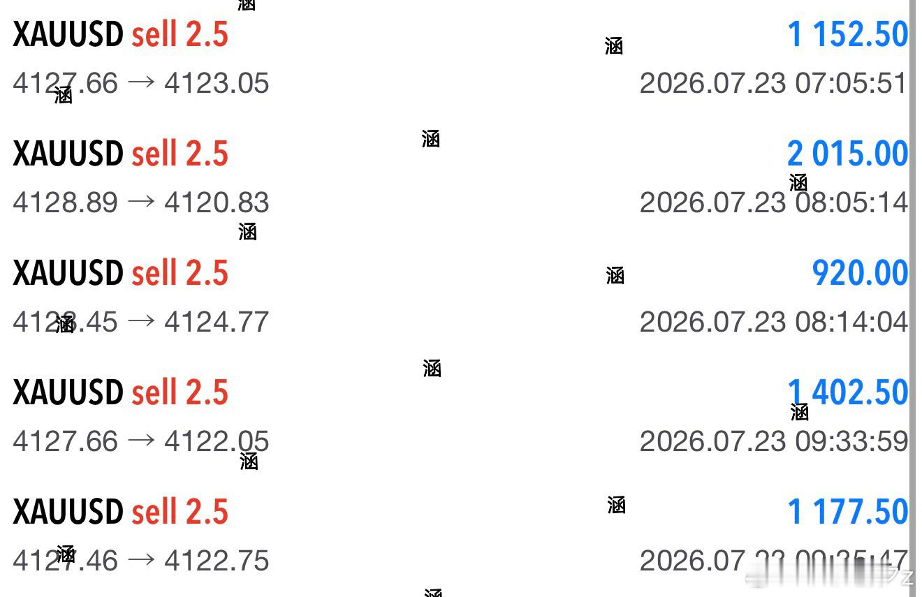 黄金  不追虚高的浪潮，静待压力到来，顺势等候回落时机！黄金现货黄金