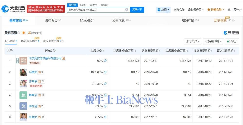 曾估值2亿美元、邀罗永浩站台！拉勾网及创始人许单单被限消