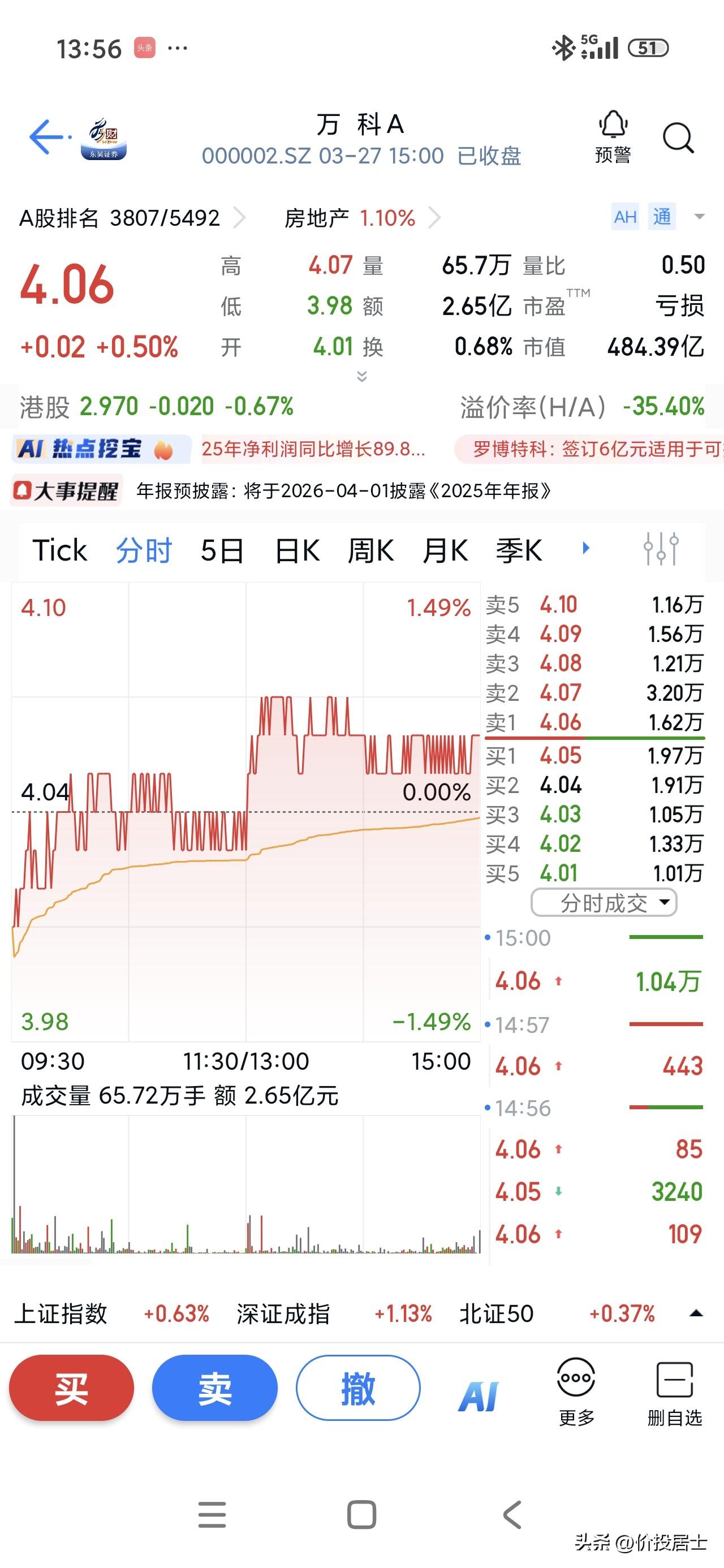 刚看了一下万科的市值，没想到现在已经变成中小盘股了[捂脸]大概在前年的时候就有粉