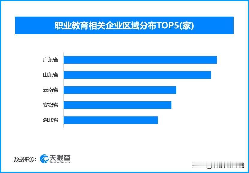 职业教育新增27个专业‌，国内现存相关企业超8800家
教育部2026年完成职业
