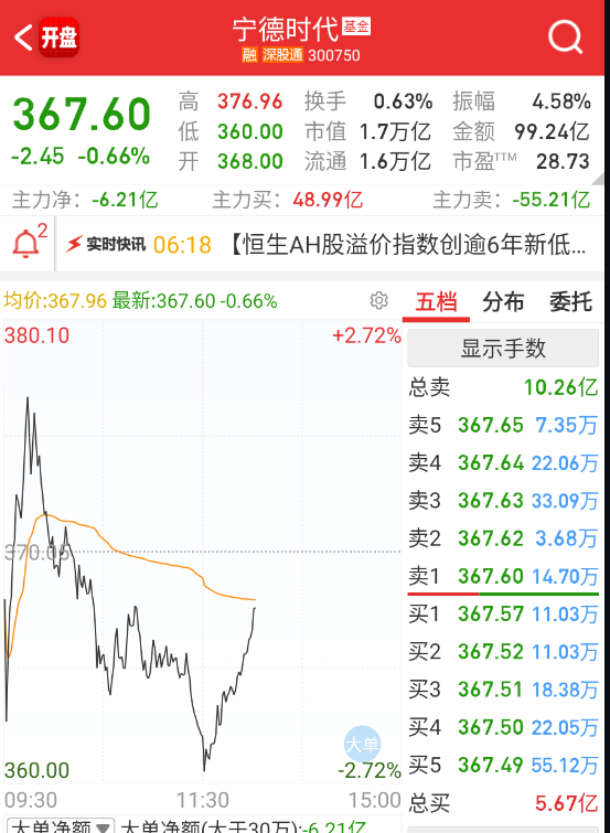 宁王+阳光有点反应 ​​​