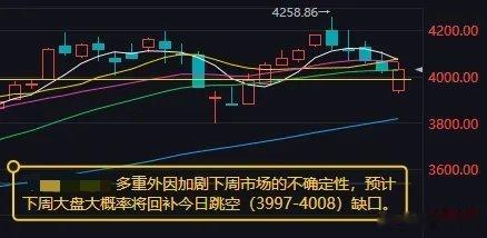 多重外因抬升下周市场不确定性，大盘存在回补今日跳空缺口预期今日A股迎来高开行情，