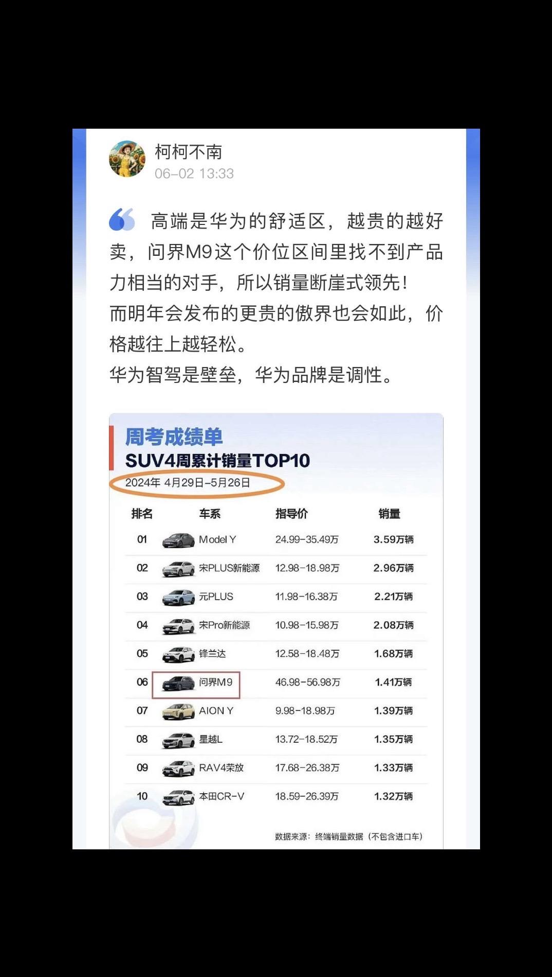 问界M9的大获成功是创纪录的，一举奠定国产第一豪华品牌的地位，高端这事儿还真就适合华为来干，大佬们认啊！