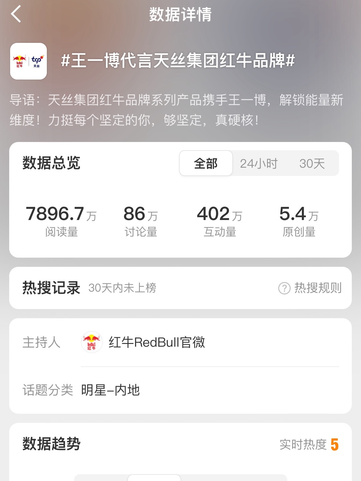 官宣rs来啦发帖记得带主话题王一博代言天丝集团红牛品牌 ，助力阅读量和互动量 ​