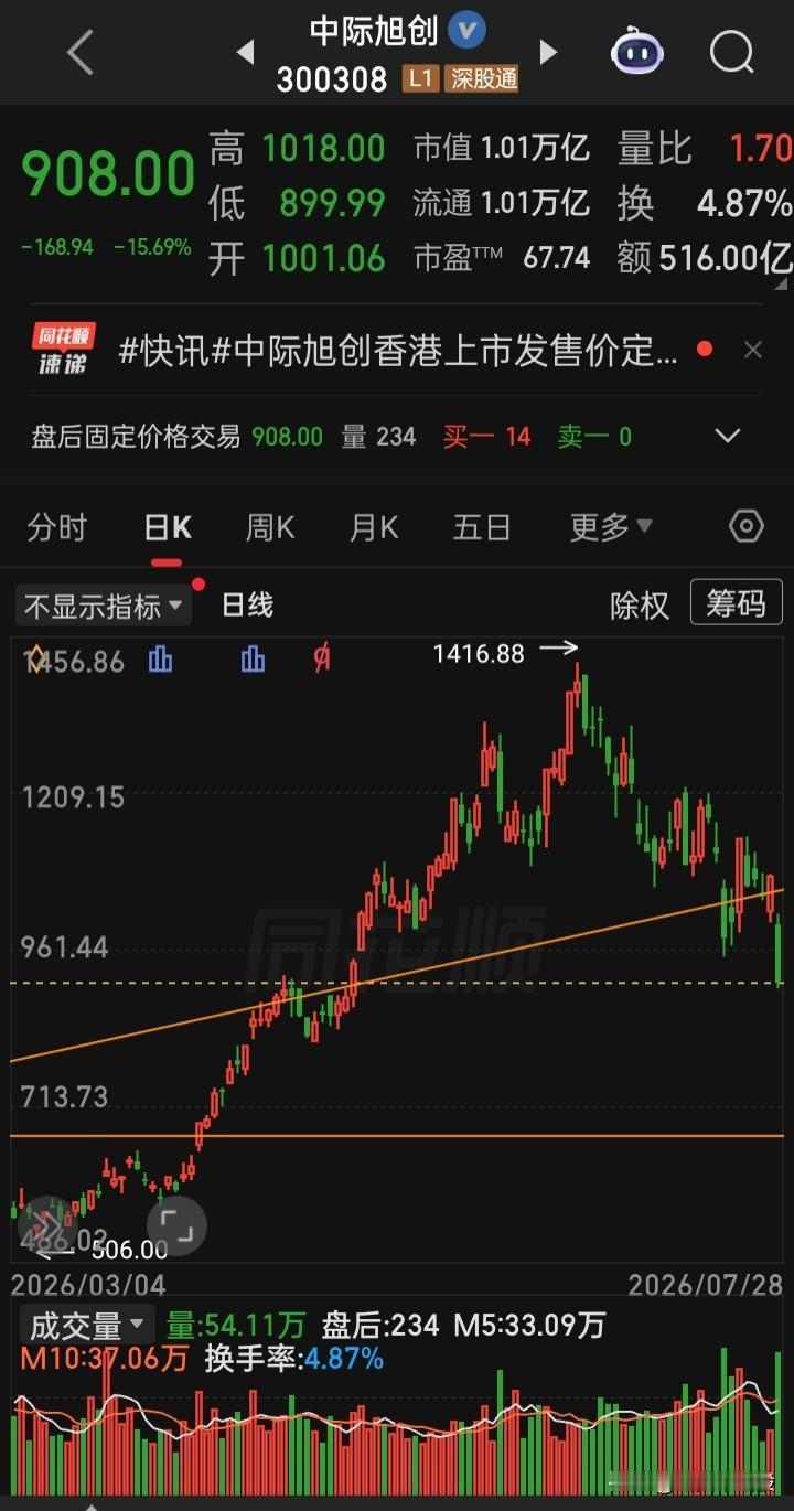 【每日观察2026.07.28】三大指重挫下跌，但市场似改了性，下跌个股略多于上