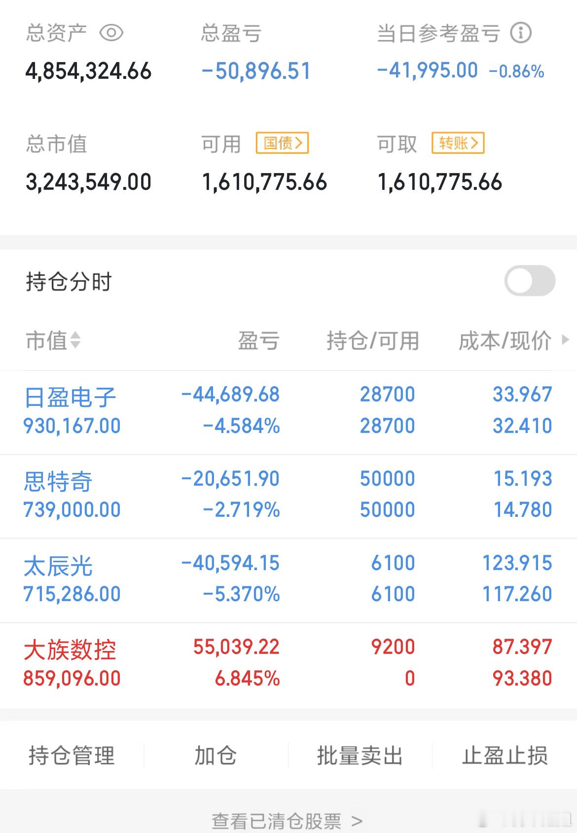 一片绿，今天全都没动，就入场了大族 ​​​