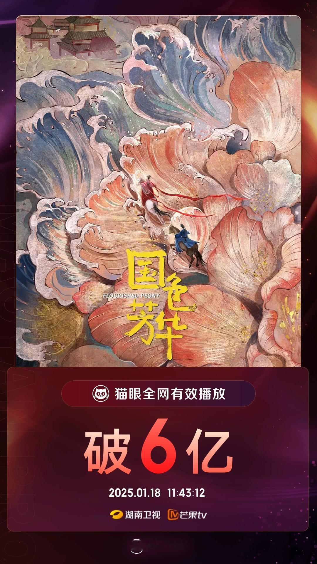 恭喜国色芳华猫眼有效播放量破6亿[haha][haha][haha] 