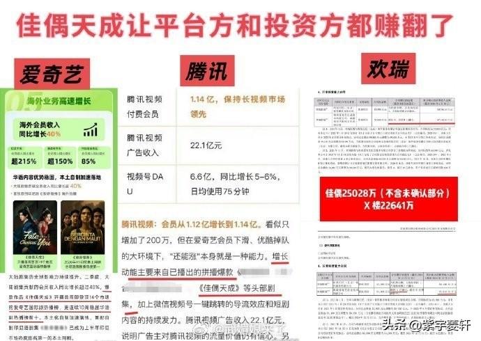 闹哄哄的一个晚上，
热 搜任嘉伦单抗实力最吸引我的眼球
论扛剧实力属任嘉伦最牛，