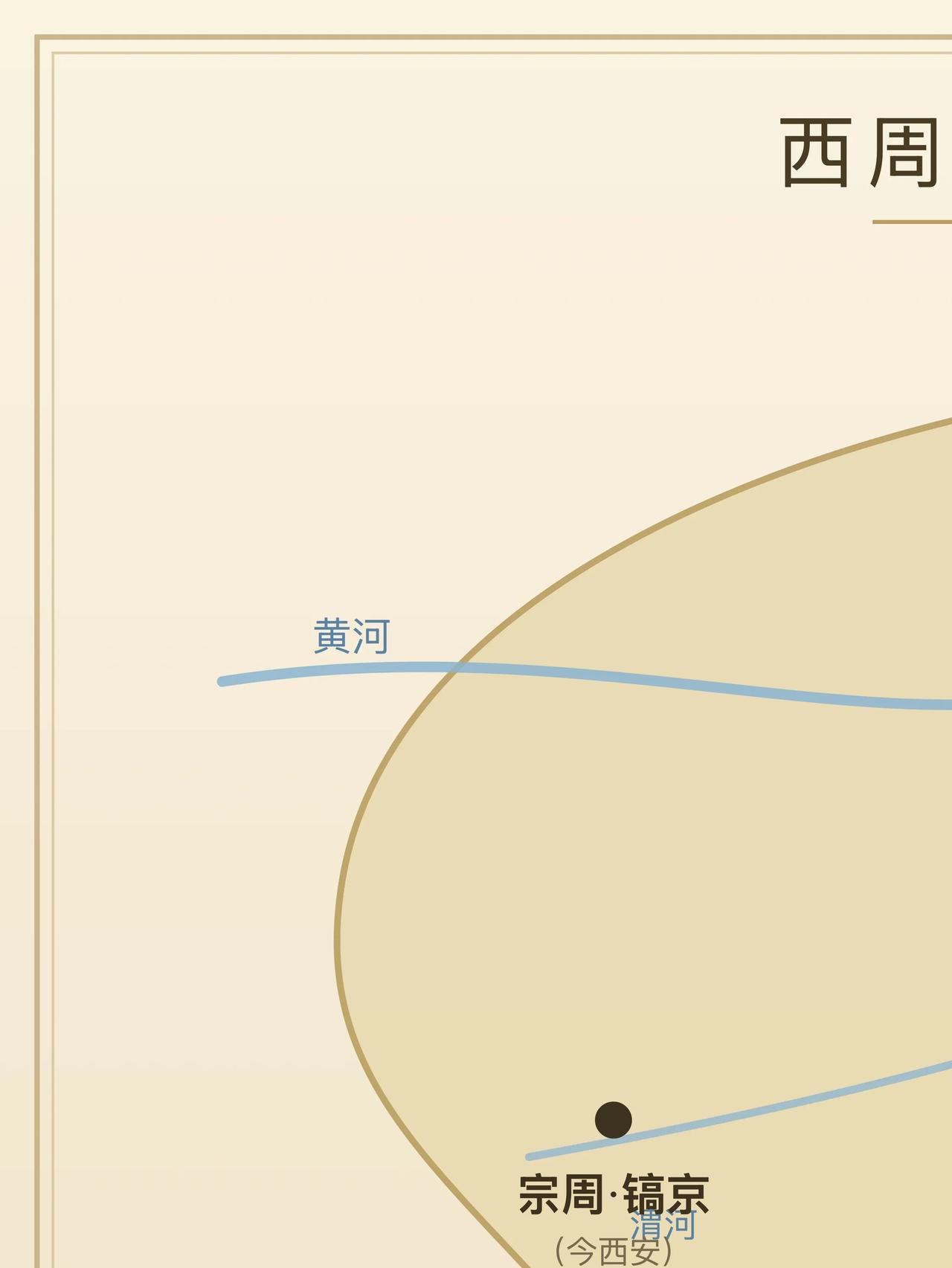 这次直接上图，红圈标注的就是成周（洛邑）——它与宗周镐京东西并立。
要点如下：