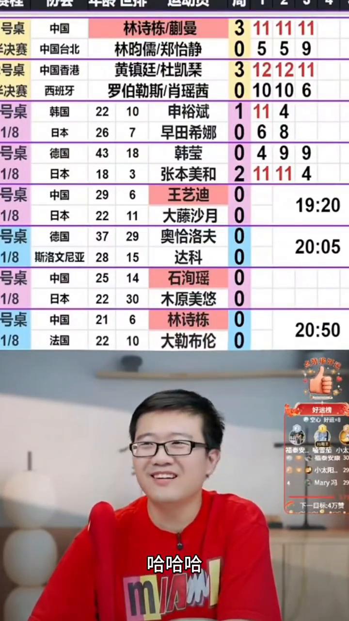我很少见在陈杏彤的脸上看到了打不动的表情，是真打不动了。这个也是横滨冠军赛打了决