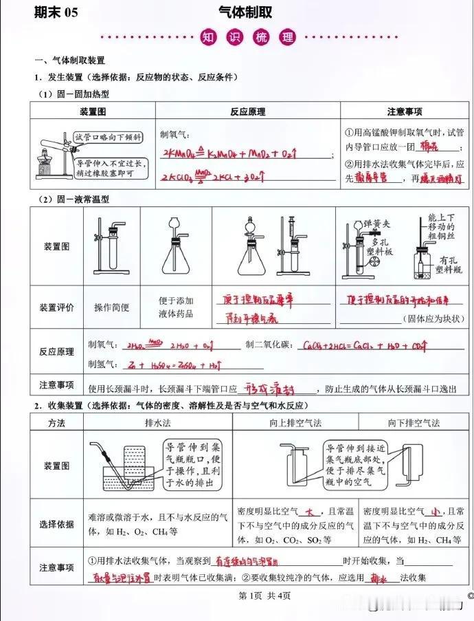 初中化学气体制备专题期末复习有总结有练习