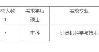 武汉|月薪过万，本科起报！这家市属国企正在招人