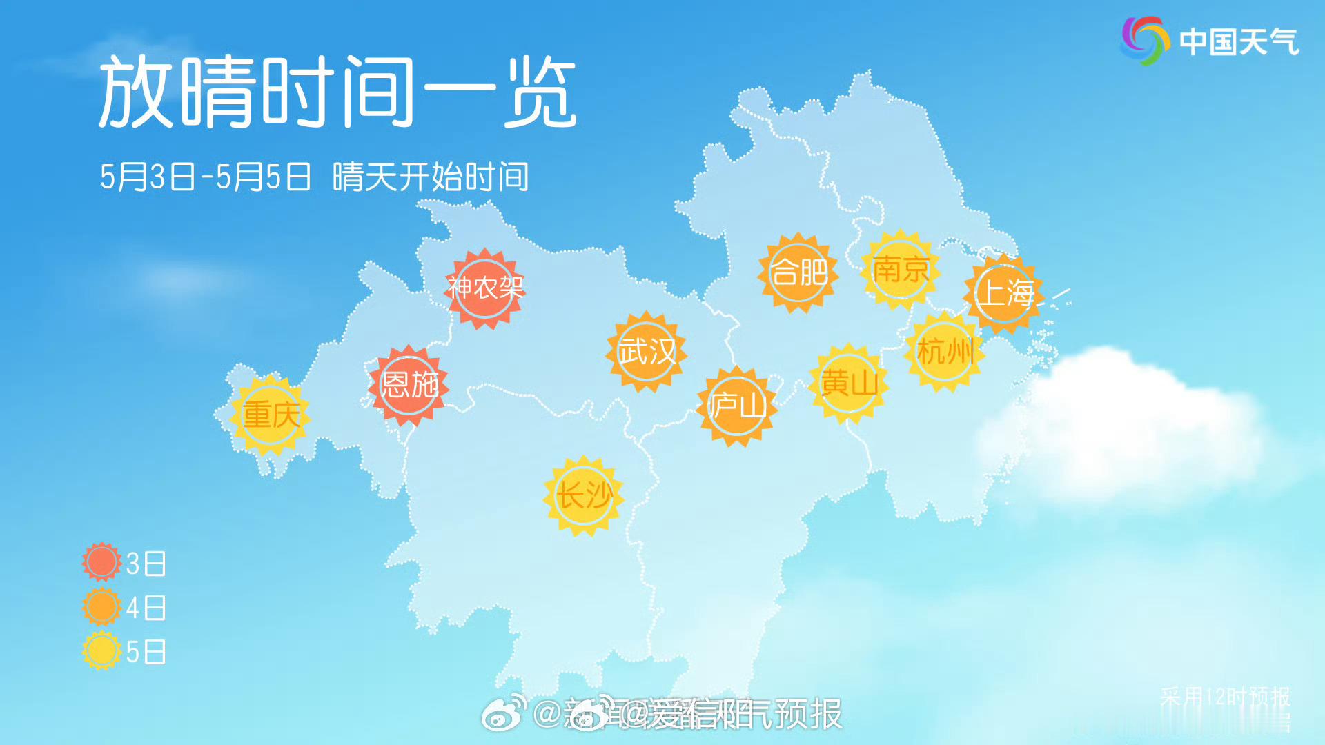 明天起大晴天回归一直会持续到6日6日过后雨水又要返场了7日前后我市有一次较明显降