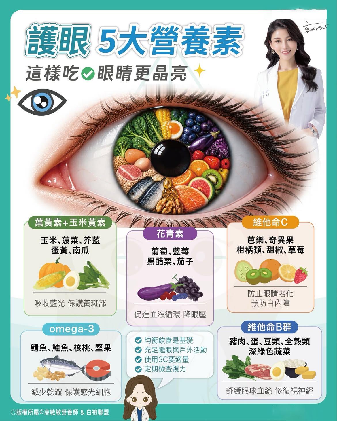 每天上班盯计算机、手机滑不停、回家还要回家看各种短句、长剧视频，现代人的眼睛真的