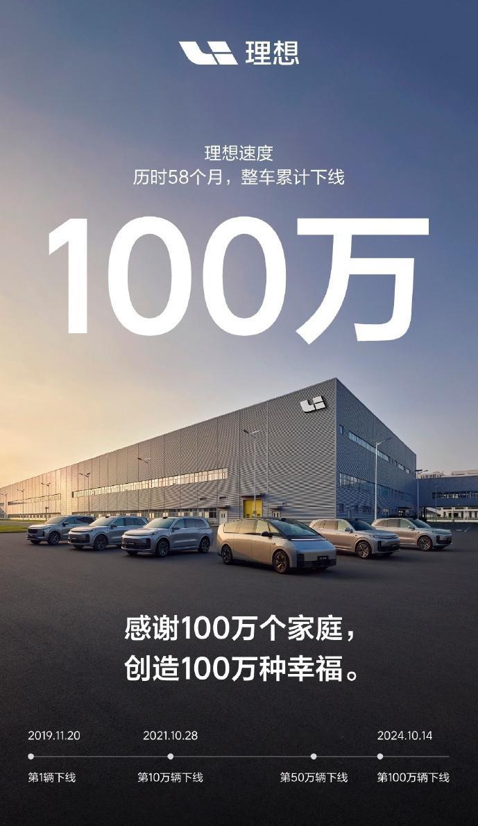 理想第100万辆车下线，第100万辆是台理想L9，并非是MEGA。理想ONE定义