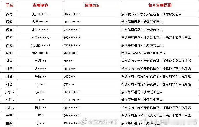 王鹤棣告全平台告黑，对王鹤棣一直还挺喜欢的，就是他粉丝太懒，不给红稿博主kpi，