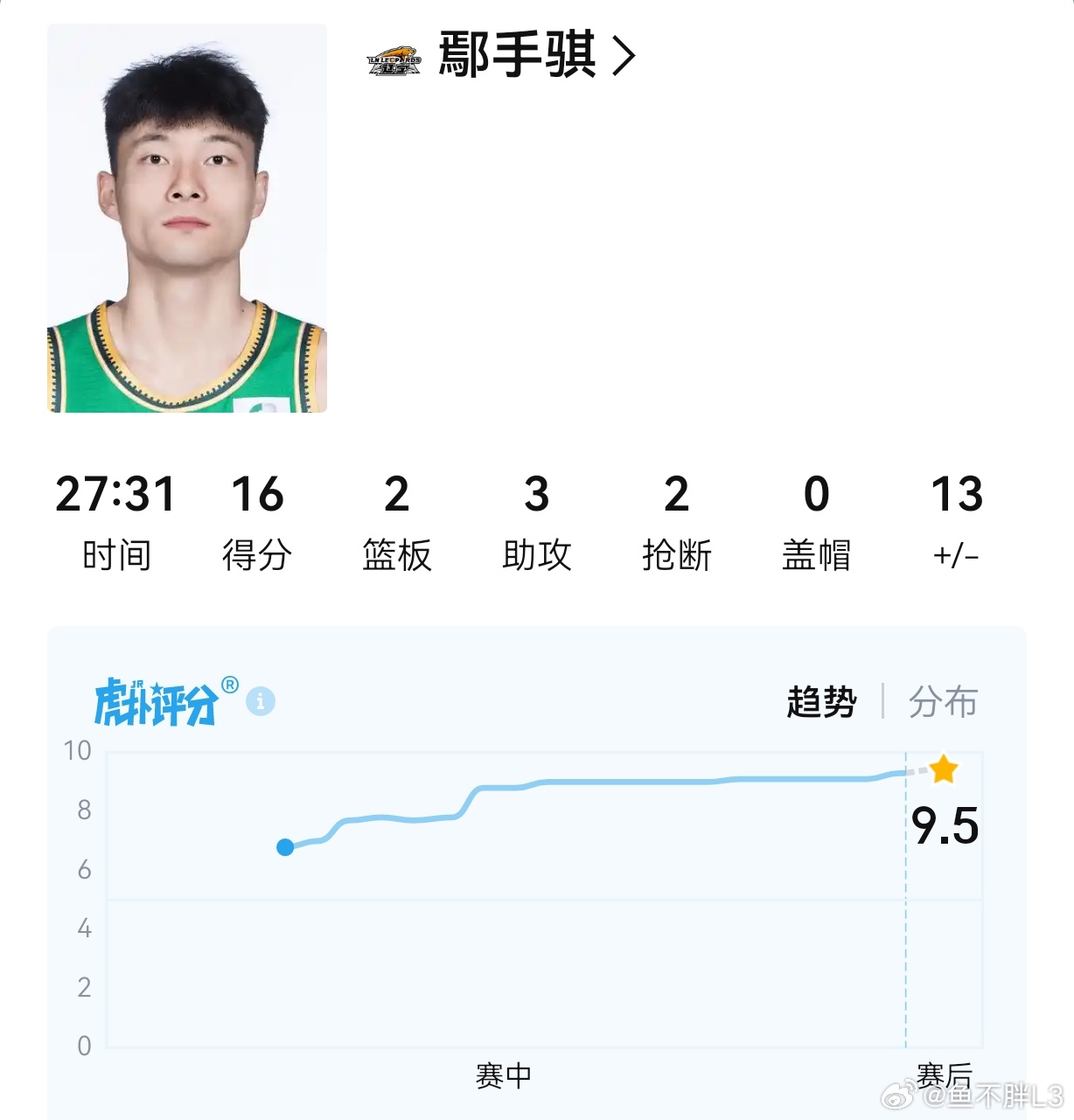 听说之前辽宁想找一位外线手感出色的后场外援？没错，正是在下，弹无虚发鄢手骐辽宁男