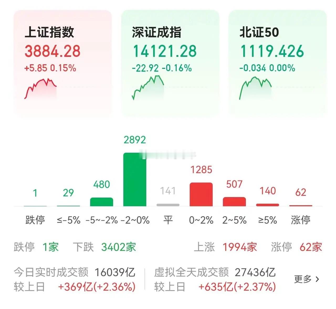 硬气！就是喜欢中国A股这股子韧劲儿。最近东西方科技博弈再度升温，你来我往、针锋相