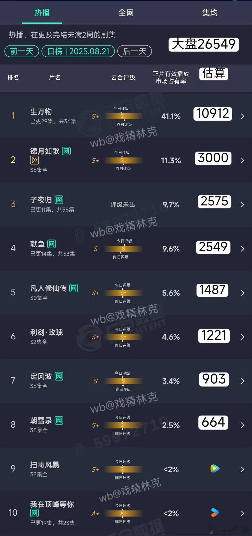 哈哈40%这不是也有了[doge] ​​​