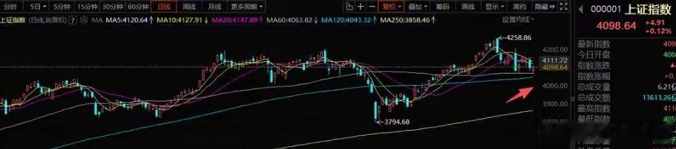 5月29号A股策略：科技主线情绪再转一致，明天市场就又要分化了一、我的思路再谈谈