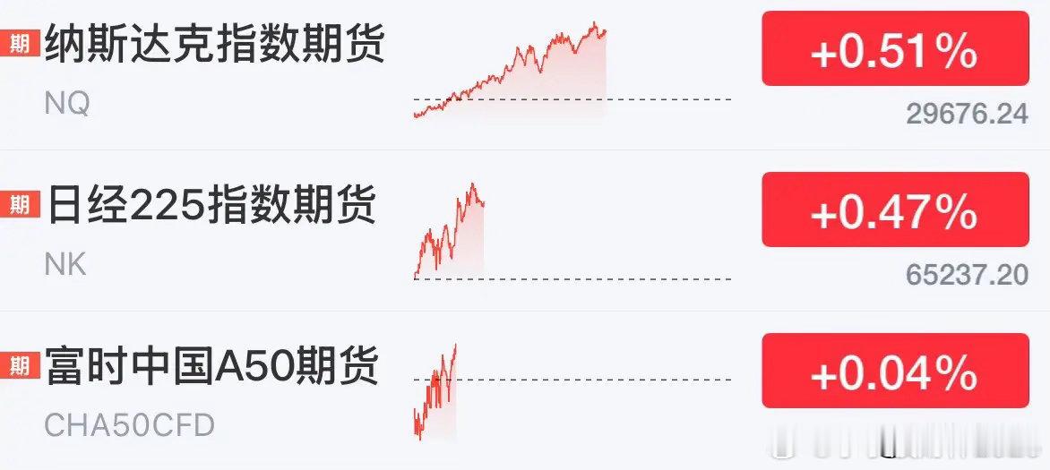 重磅利好消息美股纳指期指大涨，今晚美股人工智能科技股大涨，下周一A股科技股会跟涨
