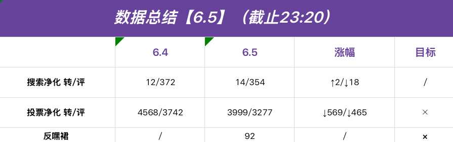 陈奕恒  💜陈奕恒 四代第一全能制作人 💜陈奕恒 四代唯一核心领舞 【今日总