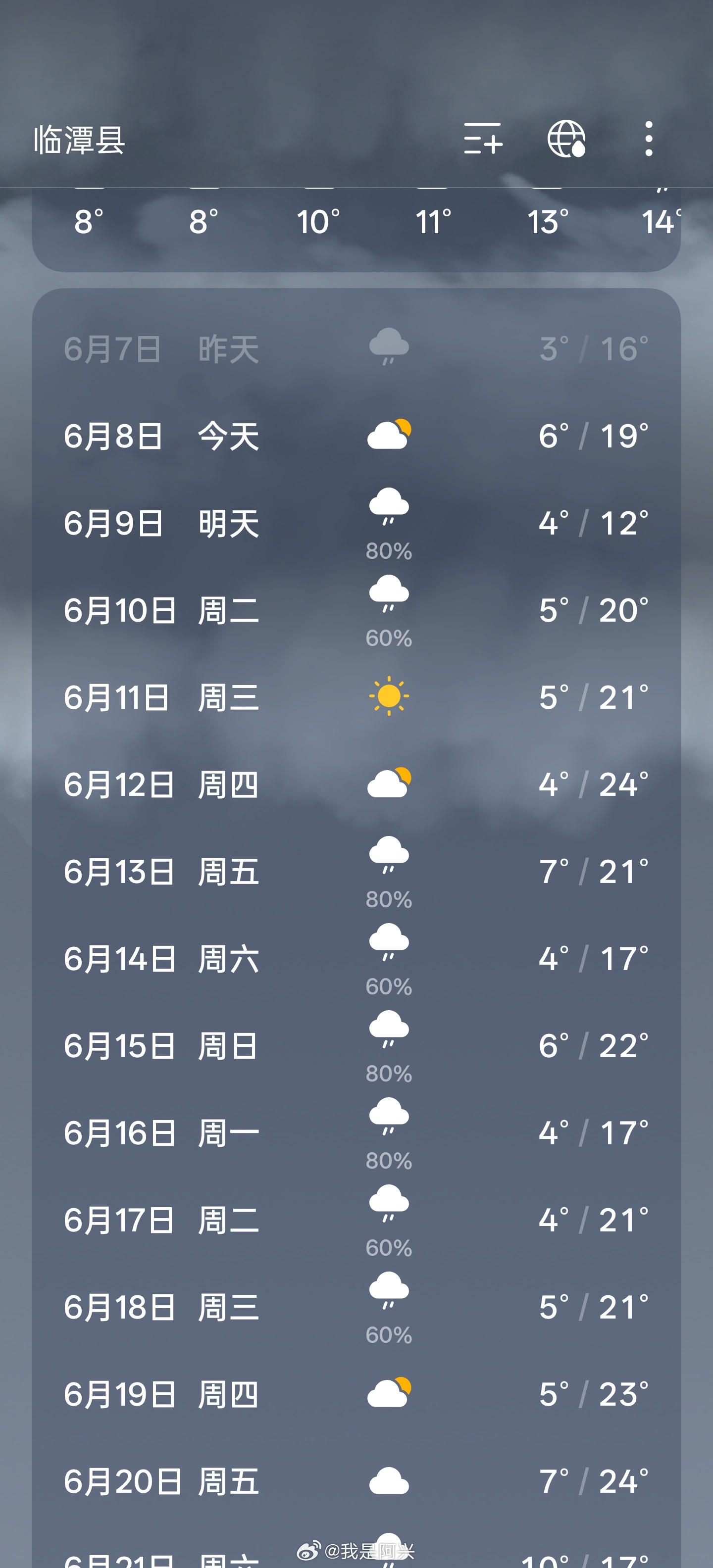 最近这个温度怎么样？ ​​​