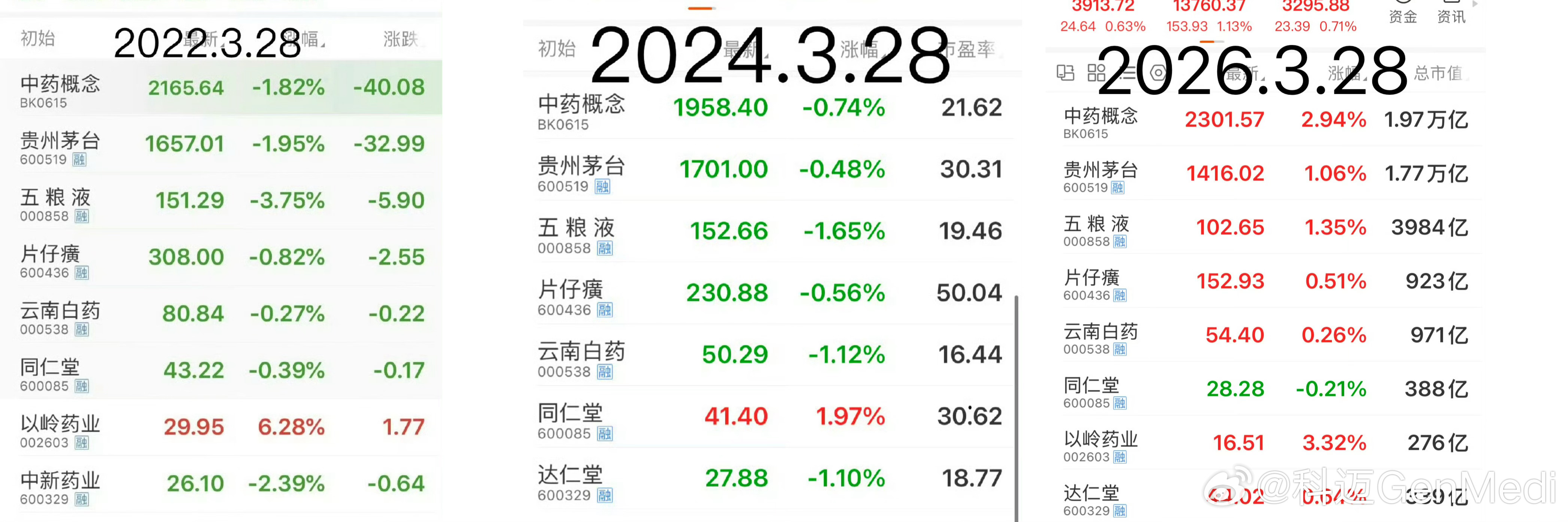 2021年股市名言：“怕高都是苦命人。” 时间过得真快，转眼五六年过去了，站在高