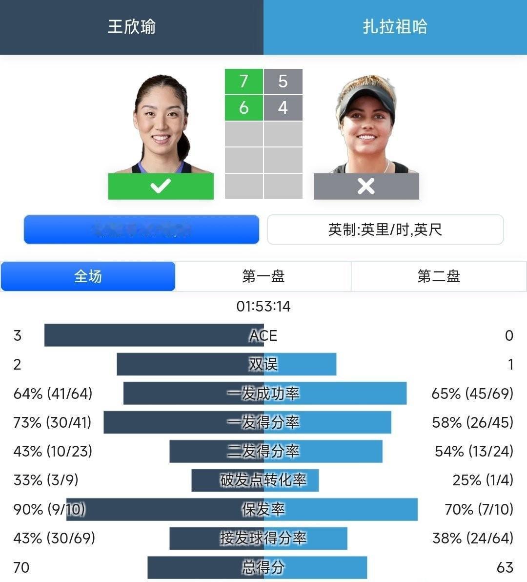 同样是八强，125赛的奖金快赶上250赛的奖金了，虽然积分仅仅是它的一半。
1、