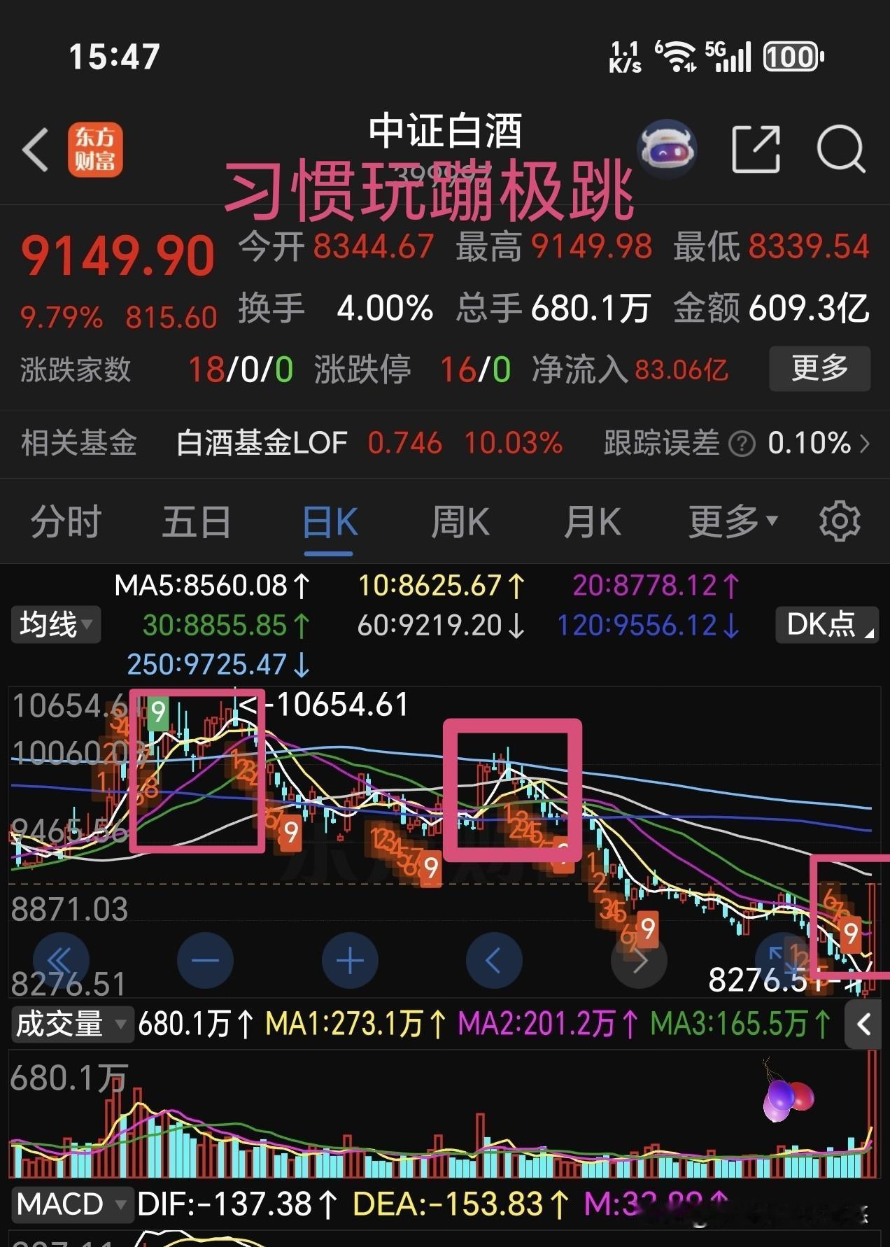 老登入场，大放异彩，这个白水爱玩蹦极跳。从2021年、22年、23年、24年、2