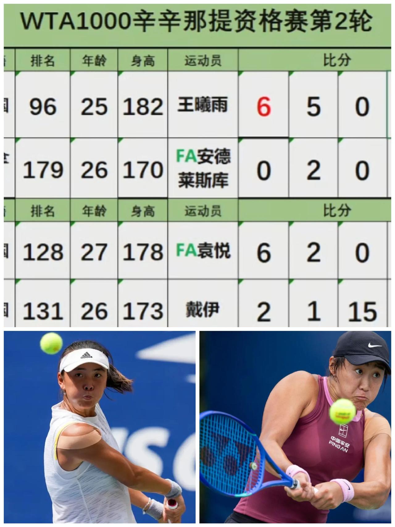 2026跟着网球环游世界
     WTA1000罗杰斯杯还没有打完半决赛，辛辛