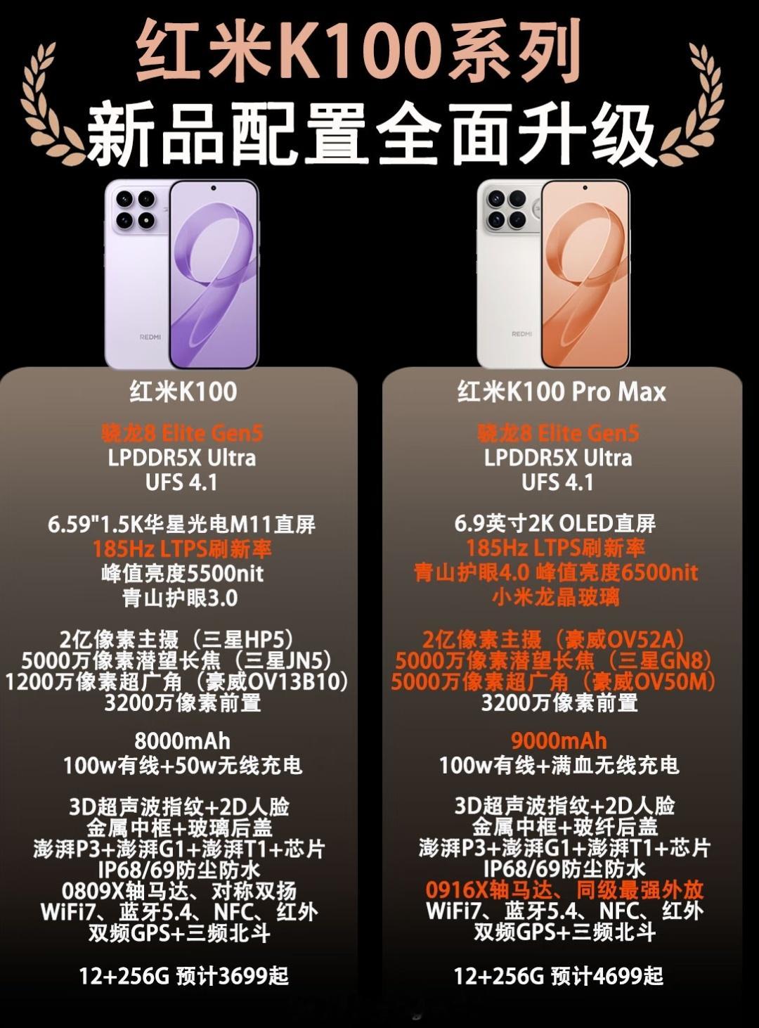 红米K100系列配置全面升级，全系搭载骁龙8 Elite Gen5芯片，两款机型