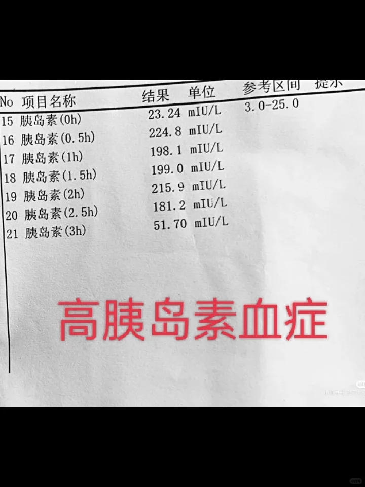 胰岛素抵抗之减月巴困难重重