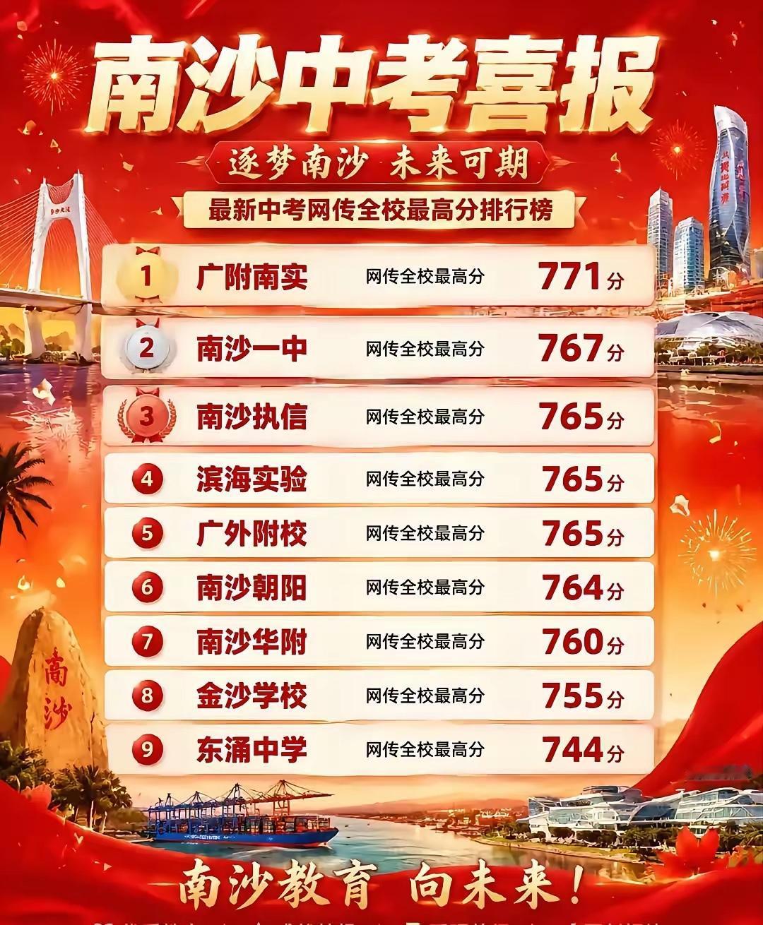 广州的中考的家长们都非常重视，所以孩子上一所好的初中是家长们非常期望的一件事，可