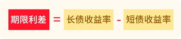 #基金投顾# 【星陪伴】轻松三步，教你会看、会用收益率曲线！（三）

>>>
第