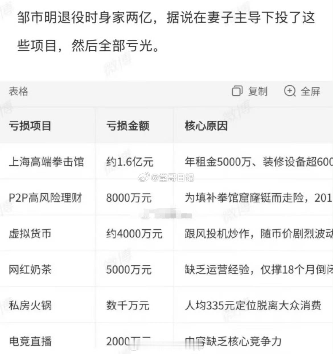 邹市明是怎么亏的