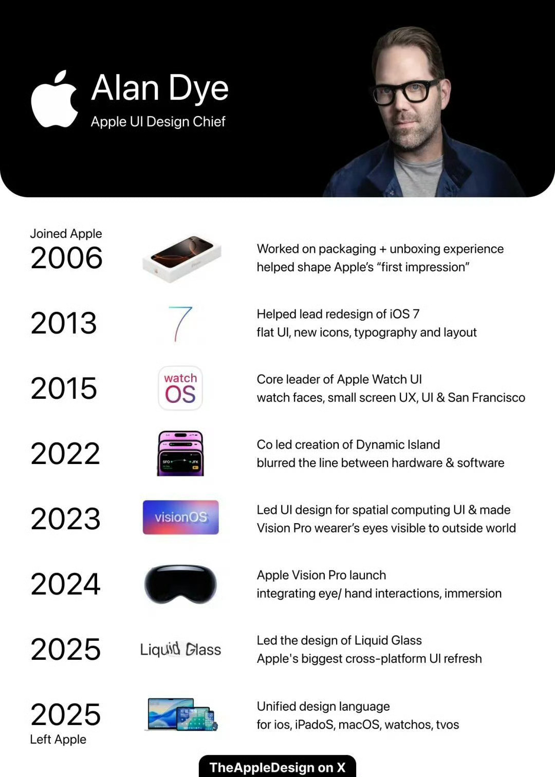 苹果设计师Alan Dye投奔Meta，我们的设备体验要变天？执掌19年的iOS