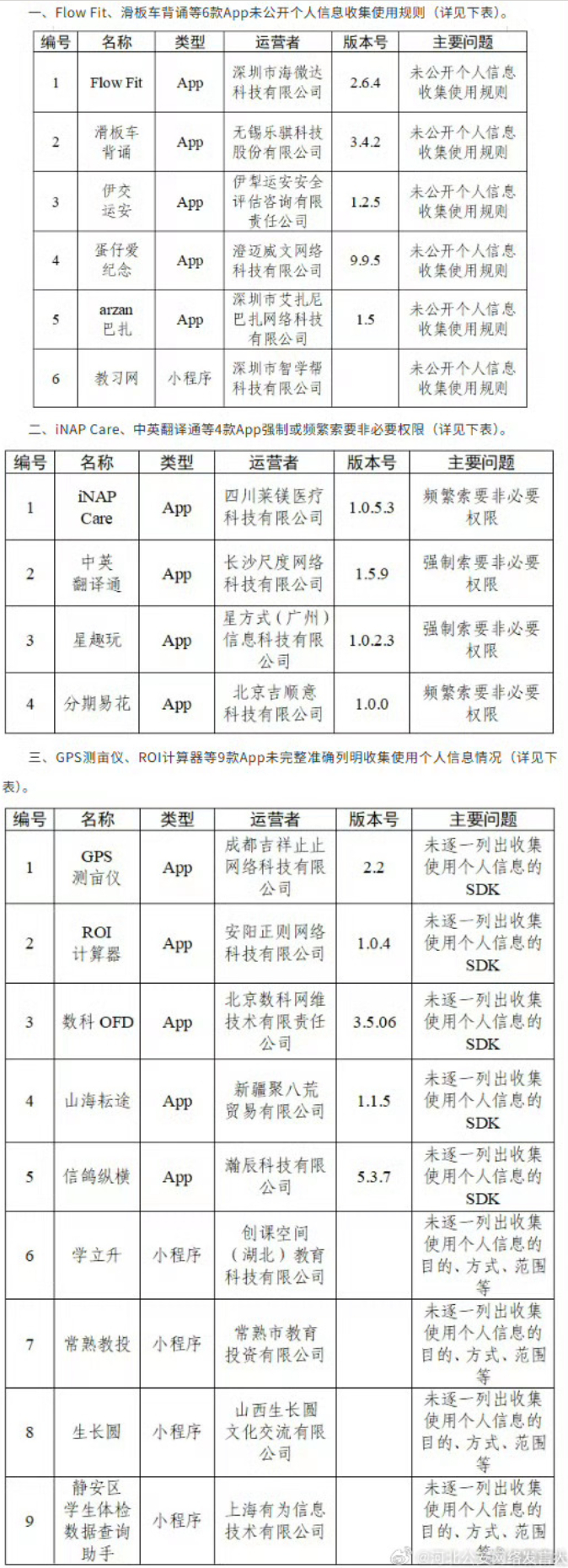 30款App被通报 其实不止这些“小应用”现在很多互联网大厂的APP也同样存在包