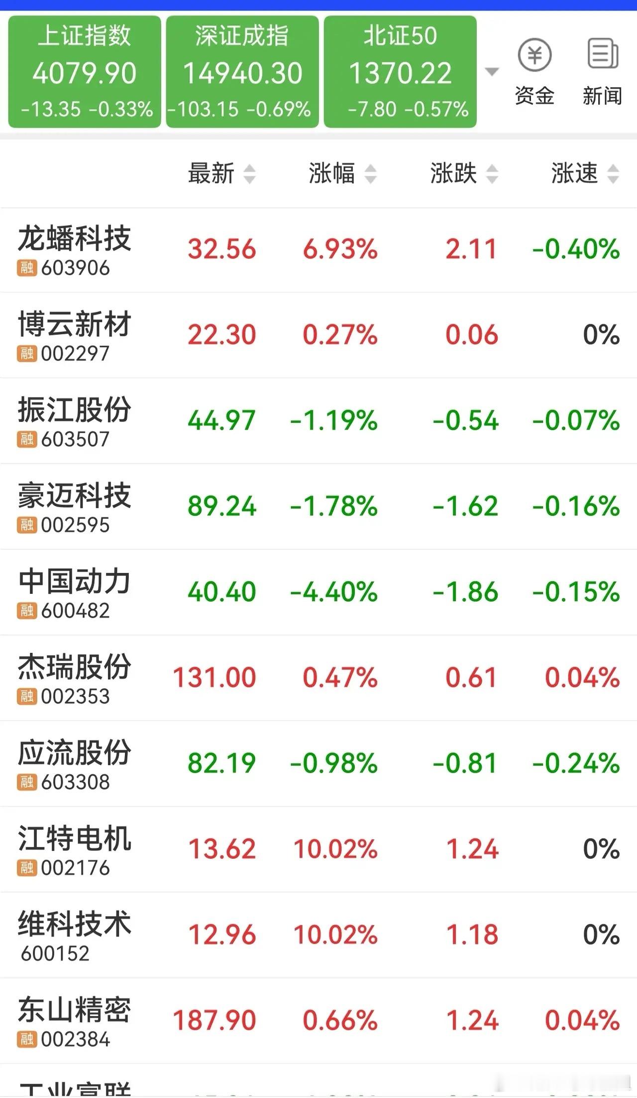 下周可能的热点前瞻燃汽轮机概念1、应流股份2、杰瑞股份3、中国动力4、豪迈科技5