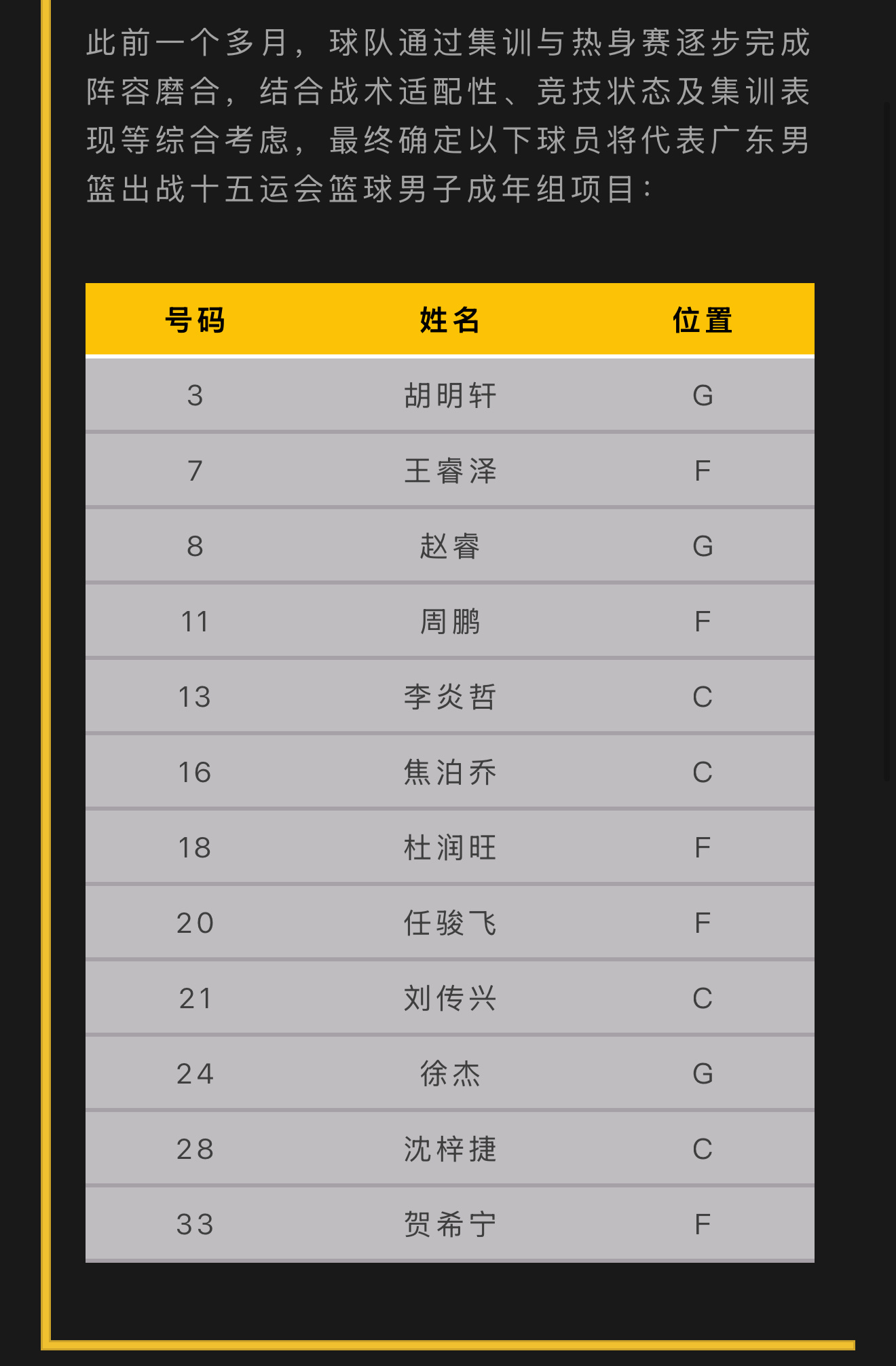 广东全运男篮确定12人名单👇全运会 ​​​