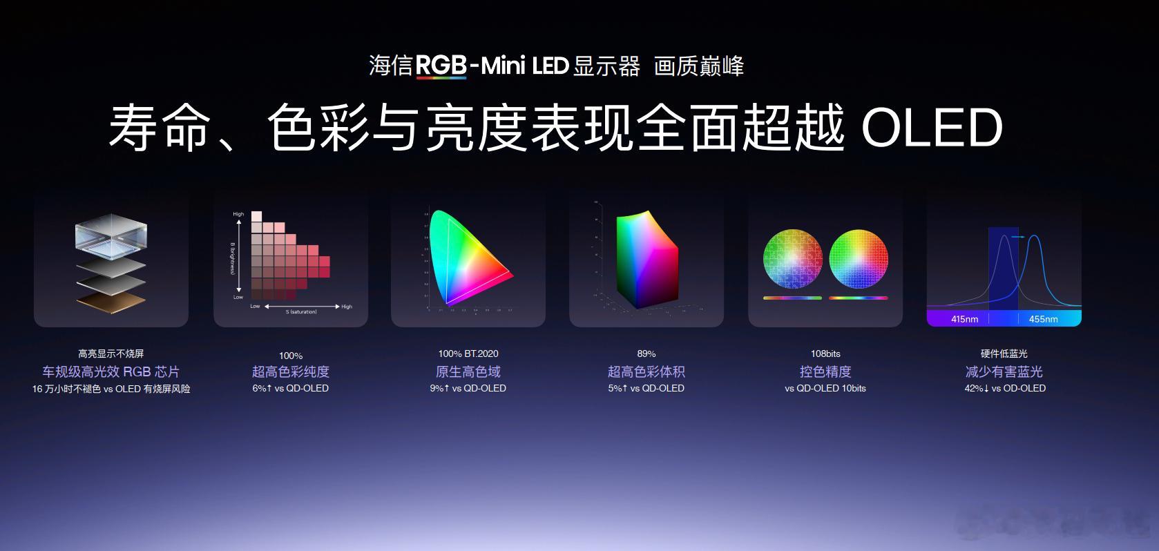 5月8日，海信举办“有态度 就登场”全场景新品发布会，推出六大3C潮品，覆盖居家