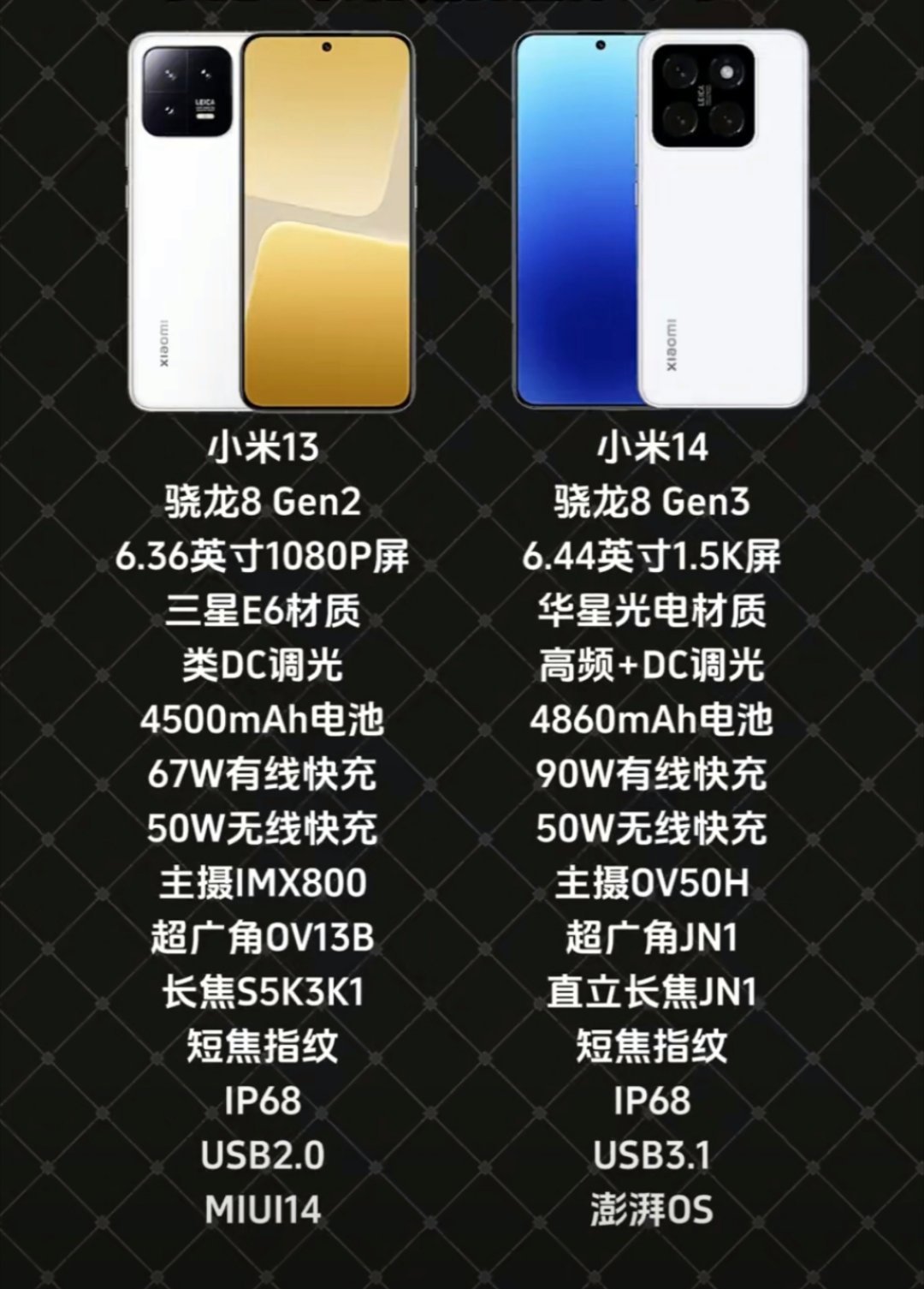 论小米14还能否3999起售的可能性？！小米14的真机，已经由今天凌晨在美国夏威