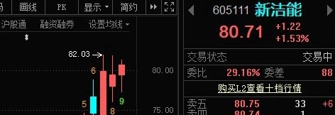 根据自己买入的成本，有利润不？ 