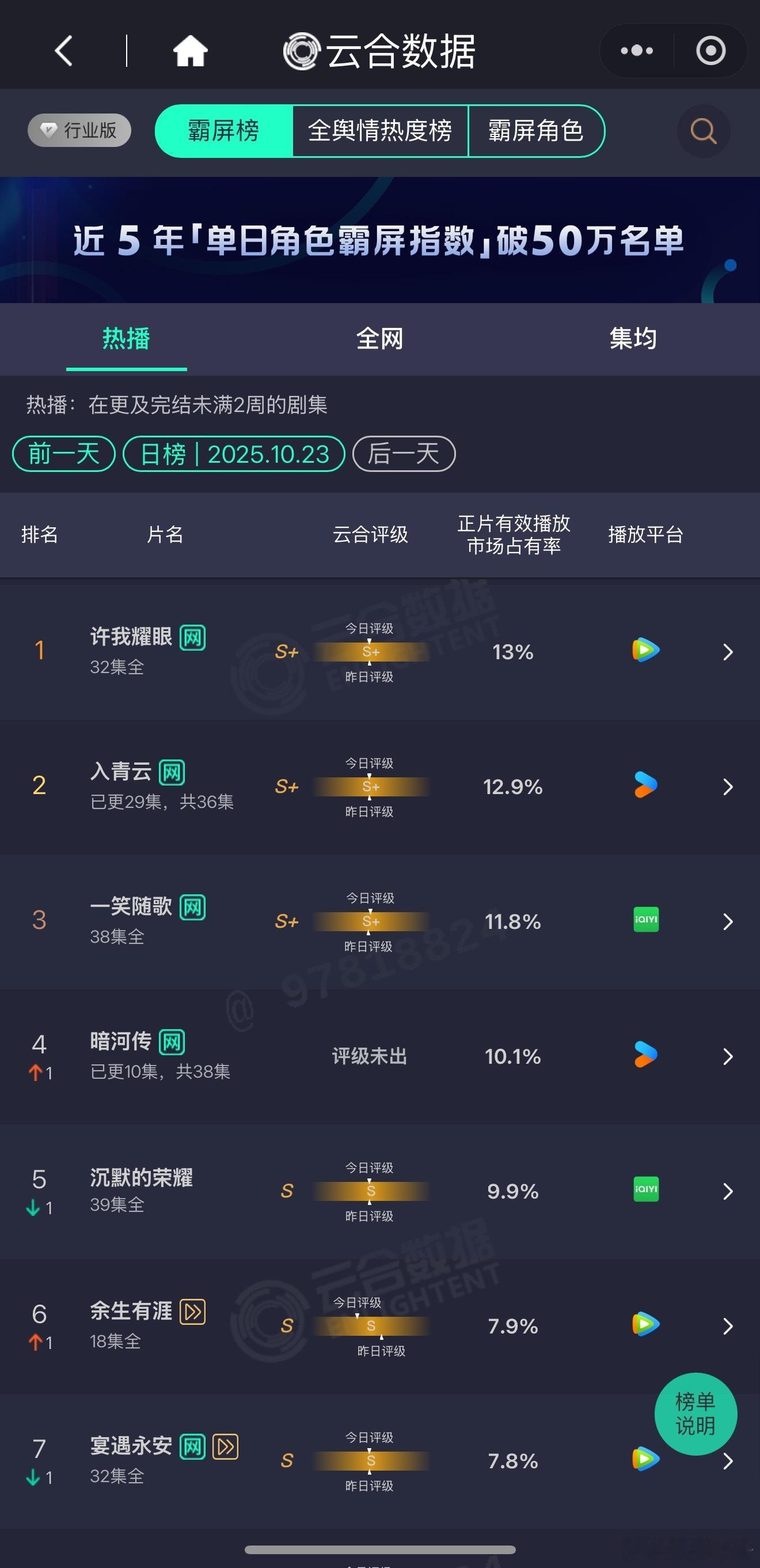 谁来拯救这个半死不活的云合 ​​​