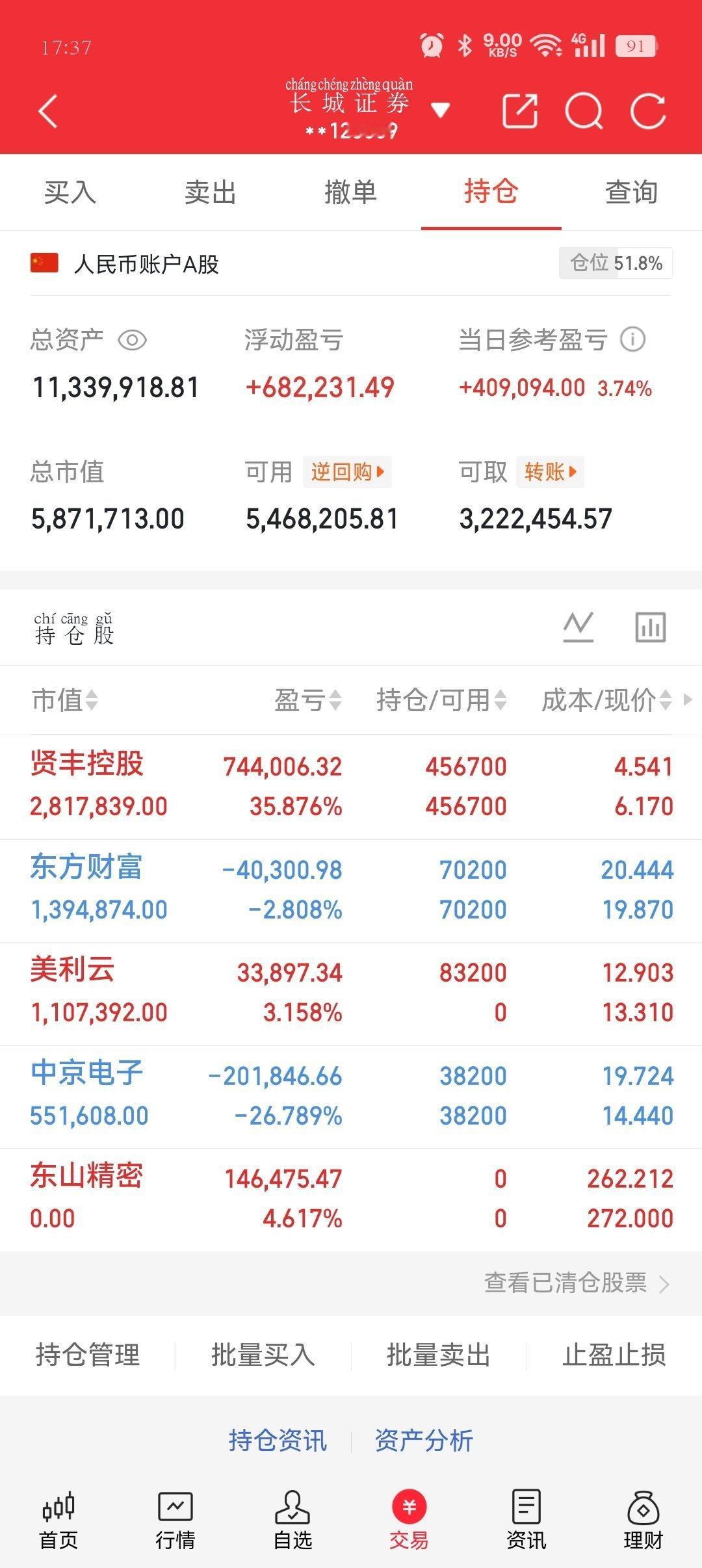 盘面复盘今日大盘大幅低开后震荡回升，场内资金快速调仓，科技板块内部分化加剧。一、