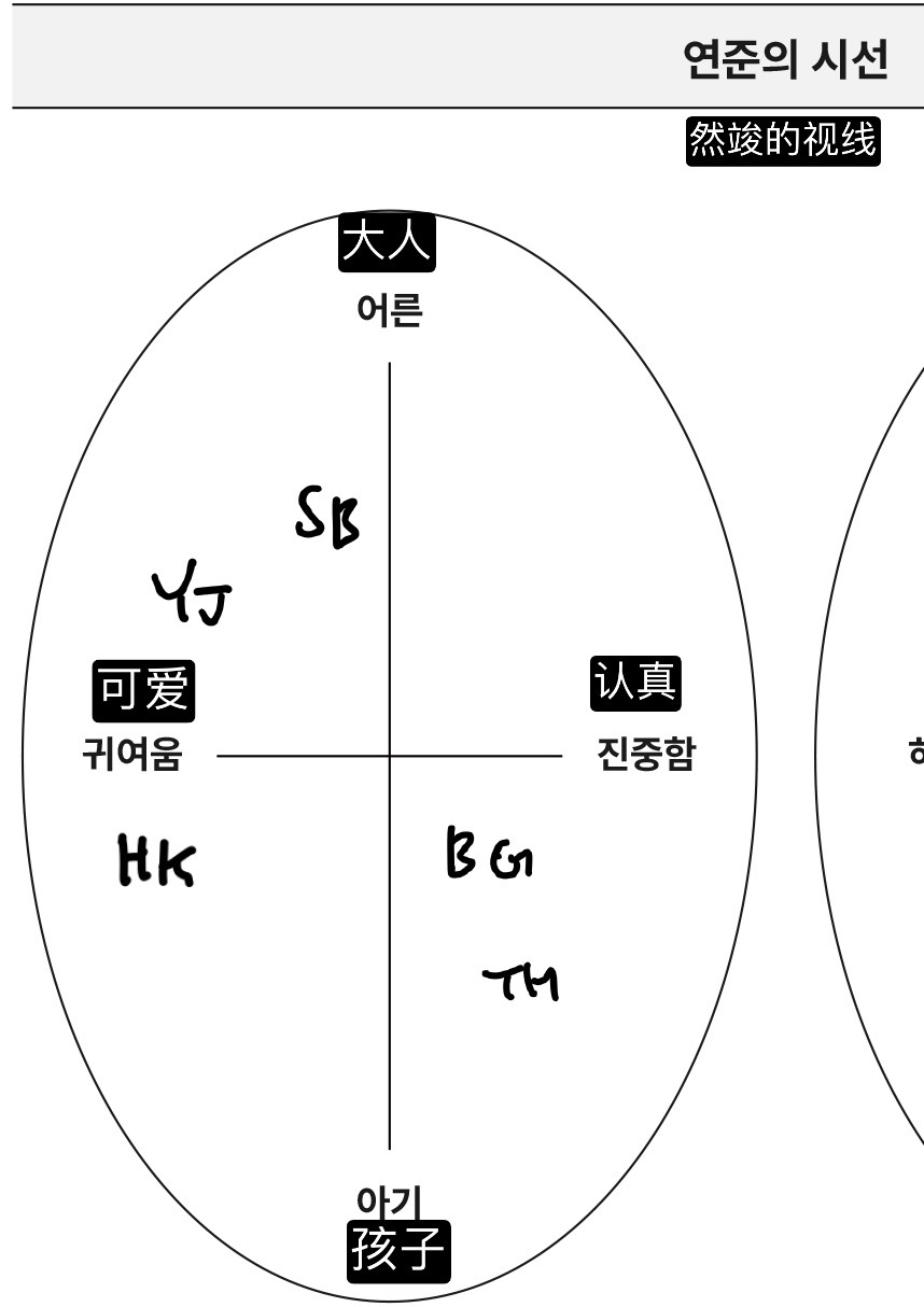 🦊觉得🐰比自己更像大人，自己和🐰都在可爱这边，自己比🐰更可爱 