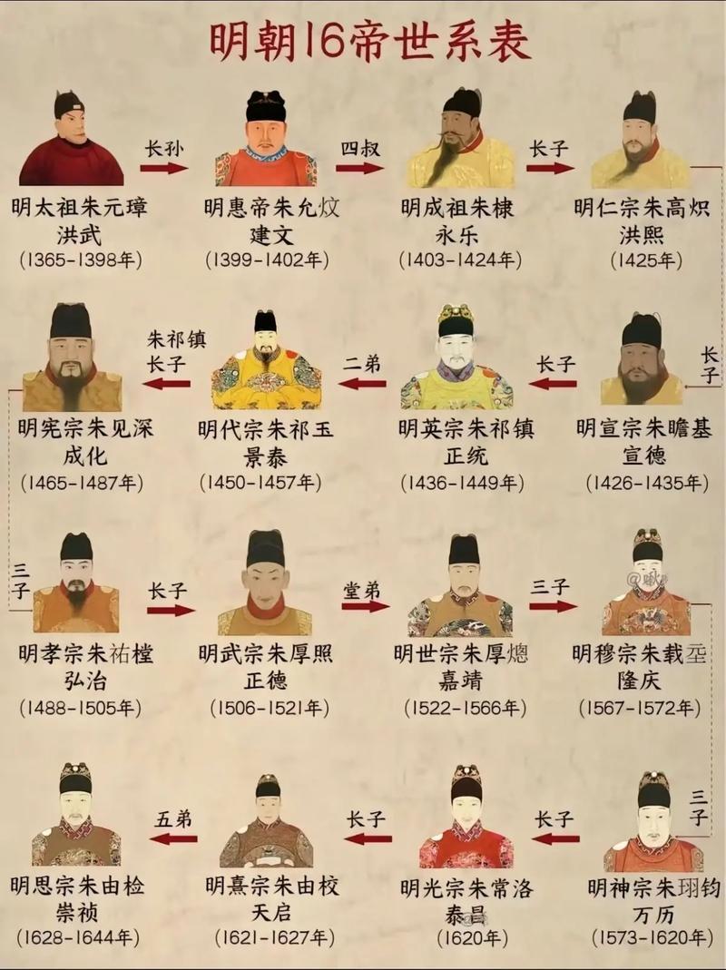 历史上最有骨气的王朝

纵观华夏历代王朝，或屈膝求和，或割地纳贡，唯有明朝，风骨