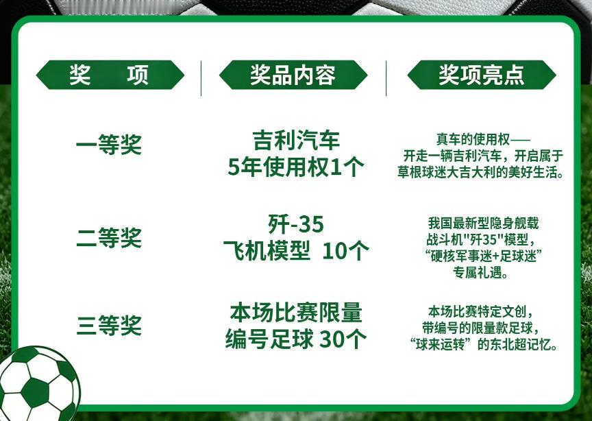 中国足球看辽宁
辽宁足球看沈阳
东北超13号沈阳🆚延吉
沈阳主场开出大奖
一等